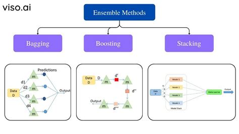 Metode ensemble - Wikipedia bahasa Indonesia, ensiklopedia bebas - coolestguyplanet.net