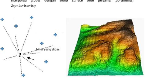 METODE INTERPOLASI SPASIAL DALAM STUDI GEOGRAFI … - wintechmobiles.com
