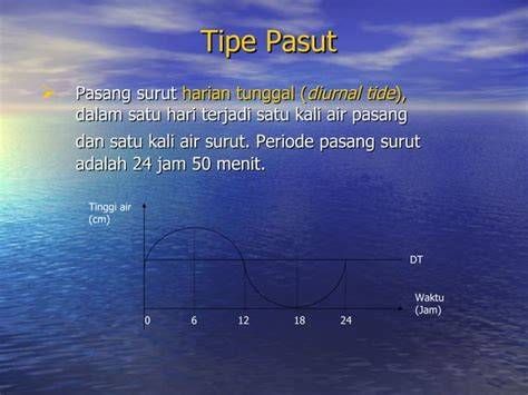 Metode Peramalan Pasang Surut Laut | PDF - raincitystudios.com