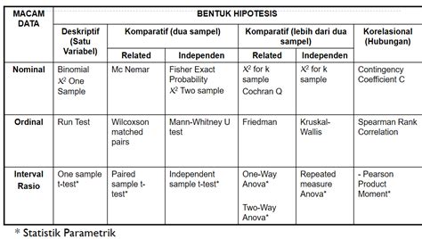 Metode statistik dalam analisis data cuaca - METEOROLOGI - coolestguyplanet.net