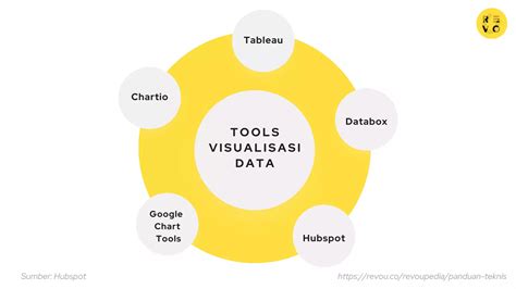 Metode Visualisasi Data - Program Studi Sains Data - coolestguyplanet.net