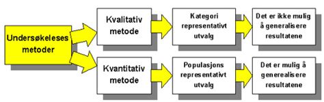 METODER FOR DATAINNSAMLING: …