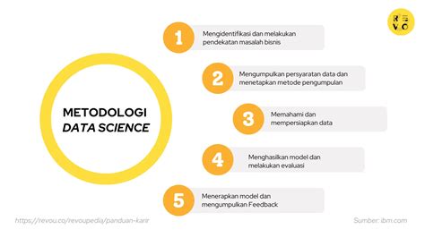 Metodologi Validasi Data dalam Data Science | PDF - coolestguyplanet.net