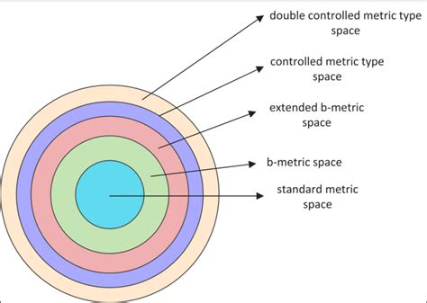 Metric space - wintechmobiles.com