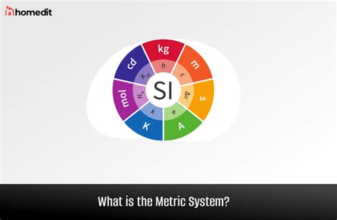 Metric System & Imperial System: A Historical Rivalry - wintechmobiles.com