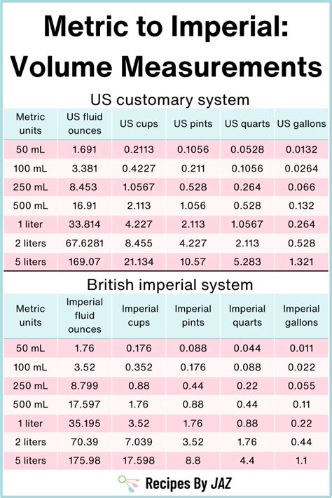 Metric vs. Imperial System | Units & Measurement - wintechmobiles.com
