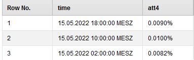 MEZ to UTC to MESZ - Savvy Time