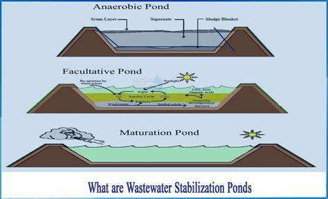 MF1044 Wastewater Pond Design and Construction - Kansas.gov - raincitystudios.com