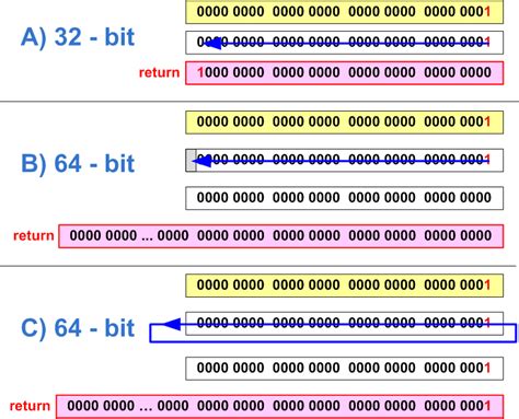 MFC, Filling a CString with a 64 bit number?