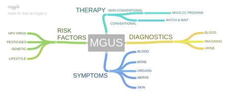 MGUS- Risk of Blood Clots - PeopleBeatingCancer