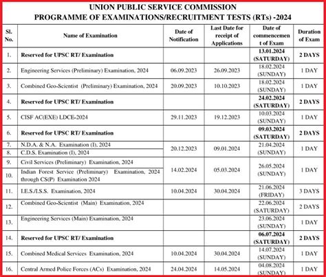 MH SET Exam Date 2024: Check Exam Schedule Here