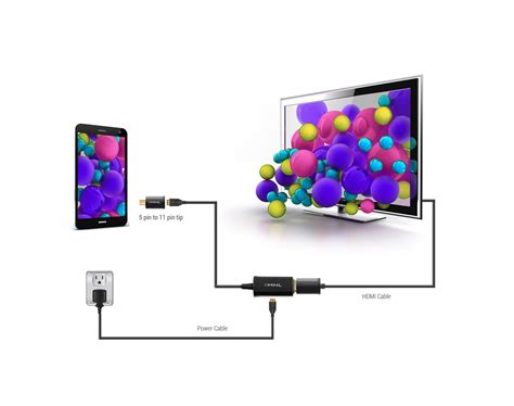 MHL What It Is and How to Use It