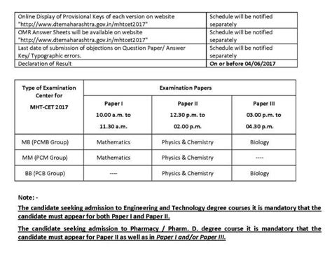 MHT CET 2024: Information brochure released, check the …