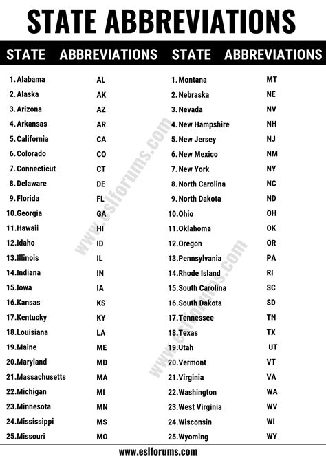 MI States Abbreviation Meaning - All Acronyms