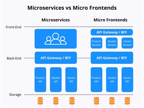 Micro Frontends - extending the microservice idea to … - coolestguyplanet.net