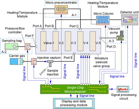 Micro Gas Chromatography Business Line - Agilent Technologies - wintechmobiles.com