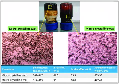 Micro-crystalline Modeling Wax - EnvironMolds - muktibox.com