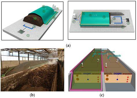 Microbial degradation and pollutant control in aerobic composting and ... - raincitystudios.com