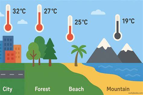 Microclimate Effect - an overview | ScienceDirect Topics - raincitystudios.com