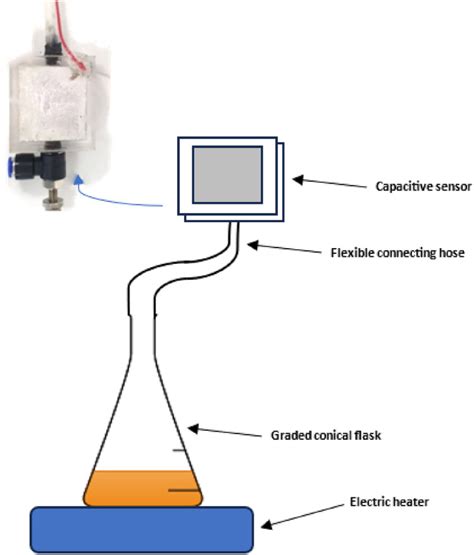 Microfluidic lab-on-chip design for efficient relative humidity sensing ... - coolestguyplanet.net