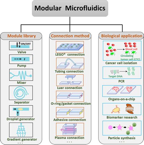 Microfluidics: From Basic Principles to Applications - Springer - wintechmobiles.com