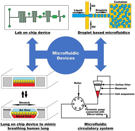 Microfluidics Applications - Atlas Scientific - wintechmobiles.com
