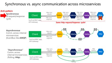 Microservice APIs - José Haro Peralta - Manning … - coolestguyplanet.net