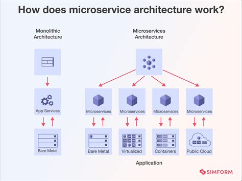 Microservices architecture tutorial - Educative - coolestguyplanet.net