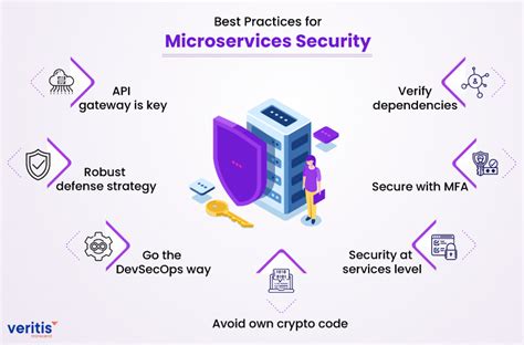 Microservices Security - OWASP Cheat Sheet Series - coolestguyplanet.net
