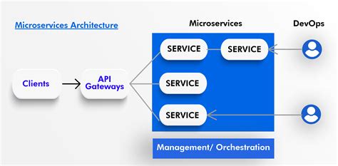 Microservices Using ASP.NET Core - C# Corner - coolestguyplanet.net