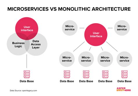 Microservices vs. monolithic architecture - Atlassian - coolestguyplanet.net