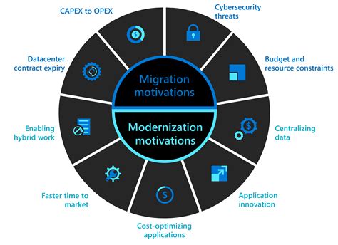 Microsoft Data Platform for Cloud Migration and App Modernization - coolestguyplanet.net