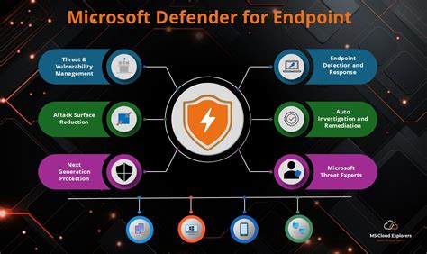 Microsoft Defender for Endpoint | Microsoft Security - coolestguyplanet.net