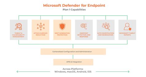 Microsoft Defender for Endpoint on Linux - coolestguyplanet.net