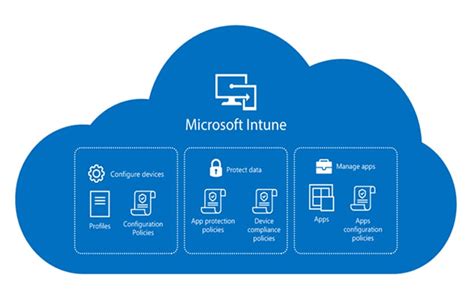 Microsoft Intune "Available" Targeting and Win32 Patch Management ... - coolestguyplanet.net