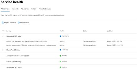 Microsoft service health status - coolestguyplanet.net