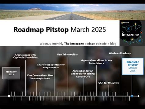 Microsoft SharePoint Roadmap Pitstop March 2025 - wintechmobiles.com