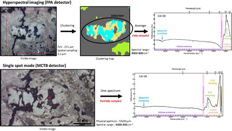 Mid-infrared detection and characterization of refractory inclusions in ... - wintechmobiles.com