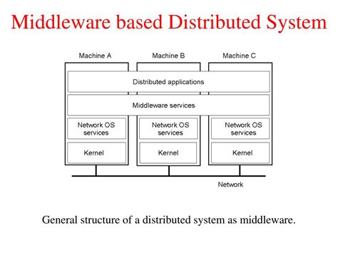 Middleware in Distributed System - GeeksforGeeks - coolestguyplanet.net