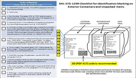 MIL-STD-129 (2026)