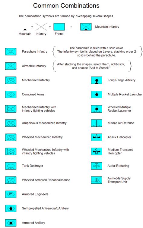 Military Map Marking Symbols Guide - wintechmobiles.com