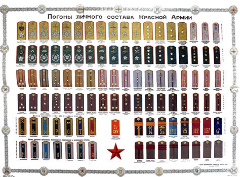 Military ranks of the Soviet Union - wintechmobiles.com