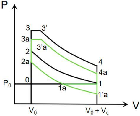 Miller Cycle - an overview | ScienceDirect Topics - coolestguyplanet.net