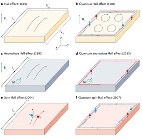 Millimeter-Scale, Atomically Controlled 2D Topological Insulators ... - wintechmobiles.com