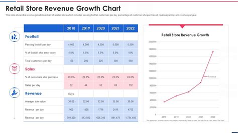 MILLIS PACKAGE STORE Revenue, Growth & Competitor Profile