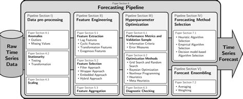 MIMIC-IV Time-Series Forecasting Pipeline - GitHub - coolestguyplanet.net