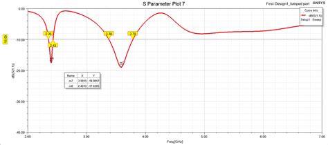 MIMO Excitation conditions in HFSS - ResearchGate