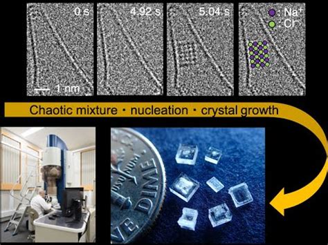 Mind-Blowing Video Reveals The Formation of Salt Crystals From ... - wintechmobiles.com
