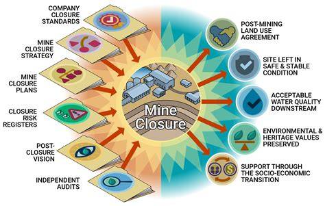 Mine Closure and Reclamation - Tetra Tech - raincitystudios.com