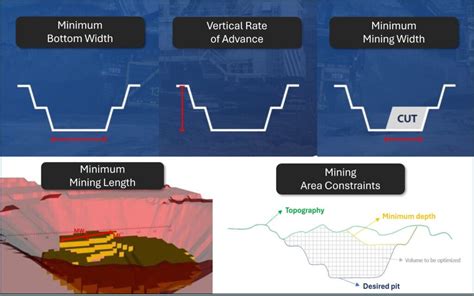 Mine Planning and Open Pit Optimization | Springer Nature Link - raincitystudios.com